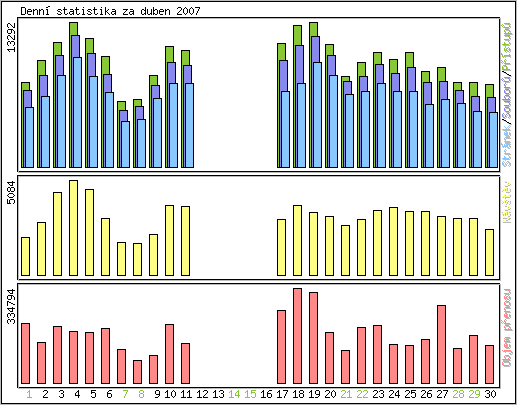 Denn statistika