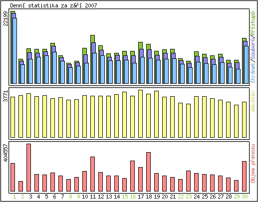 Denn statistika