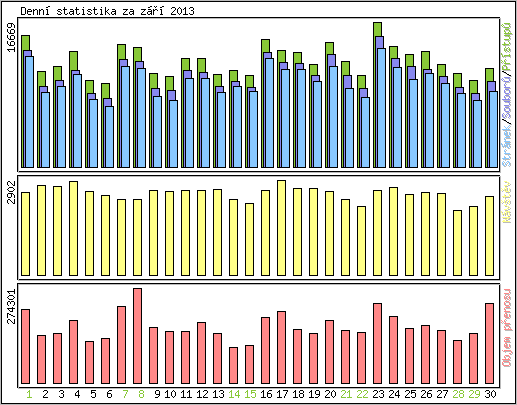 Denn statistika